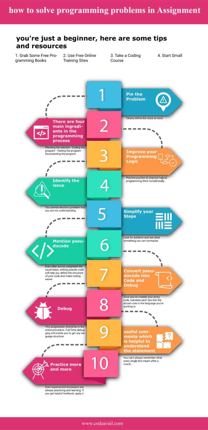 programming assignment programming problems for module 1