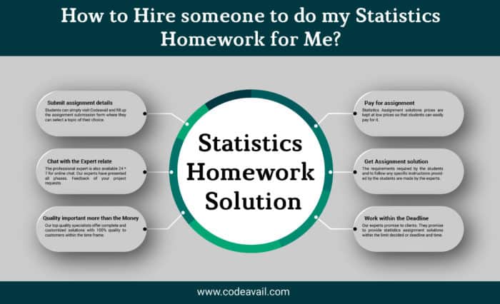 How to Hire someone to do my Statistics Homework for Me?