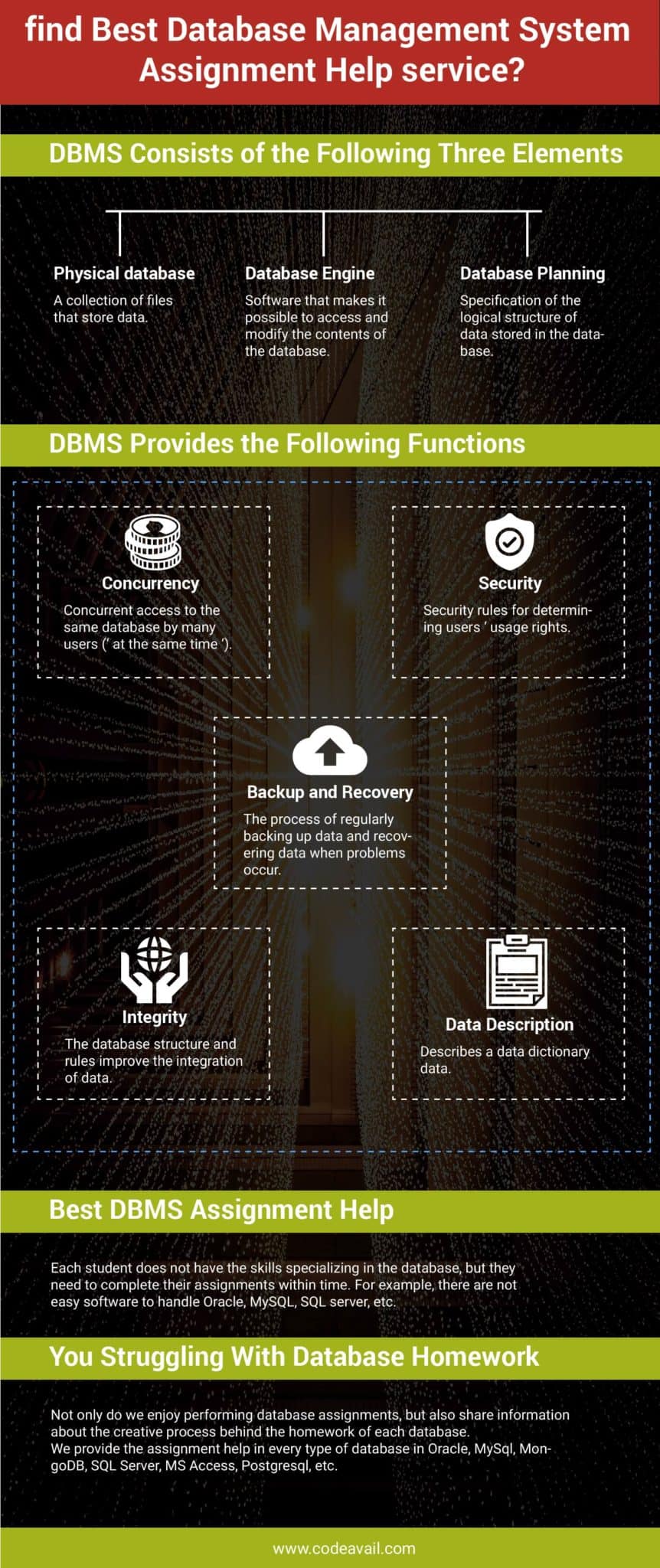 How to find Best Database Management System Assignment Help service