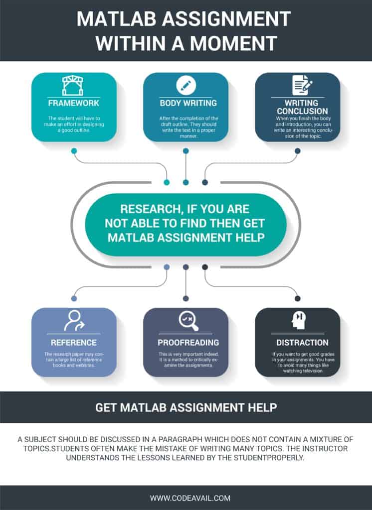 How To Make MATLAB Assignment Within A Moment infographic
