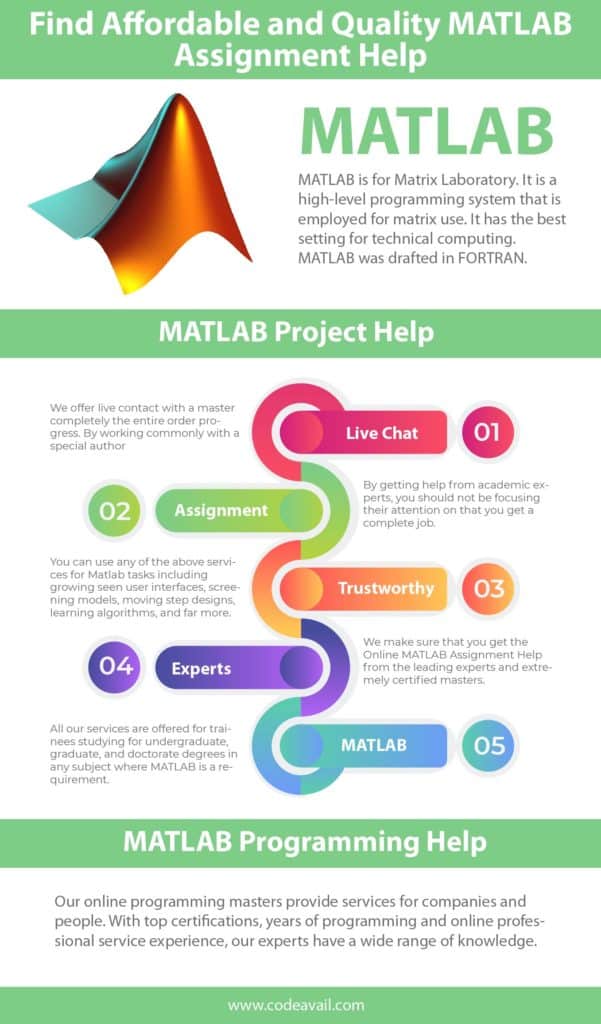 How can I find affordable and best MATLAB assignment help?