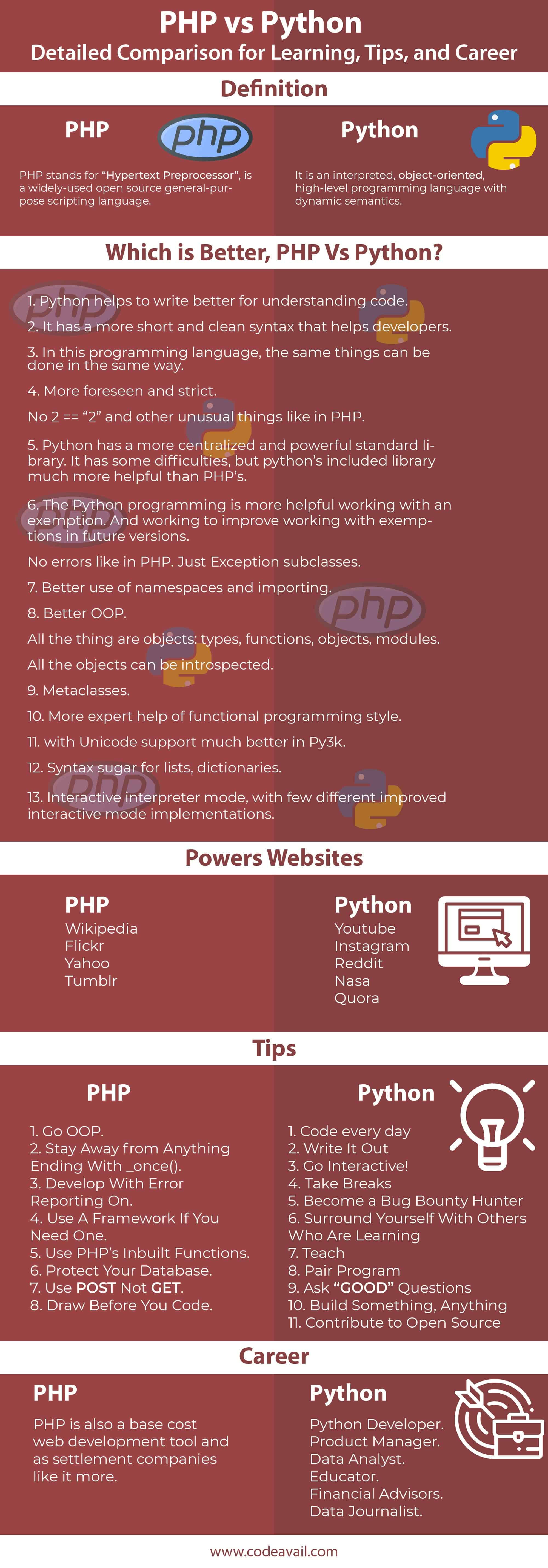 PHP vs Python: Detailed Comparison for learning, tips, and career