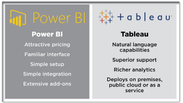 Power BI vs Tableau