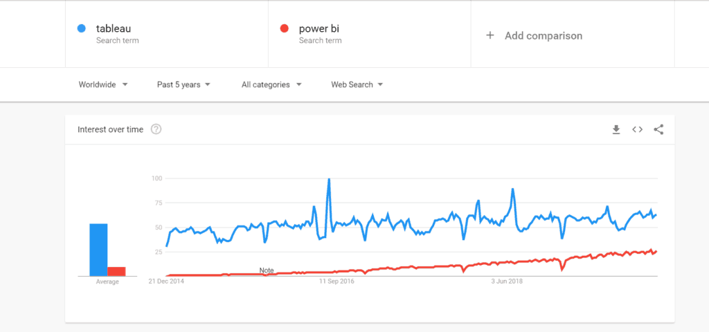 Tableau vs Power BI Trend