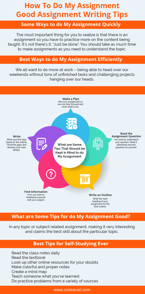 How to do my assignment | Good Assignment Writing Tips