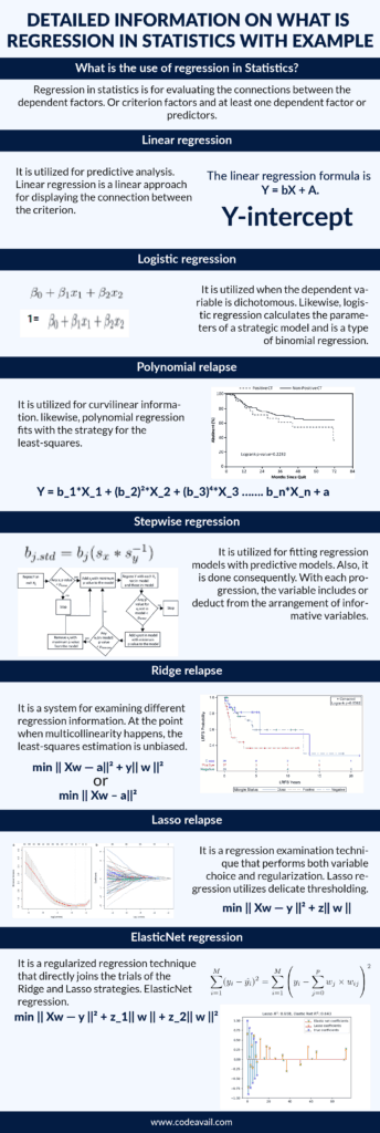 Detailed Information On What Is Regression In Statistics With Example