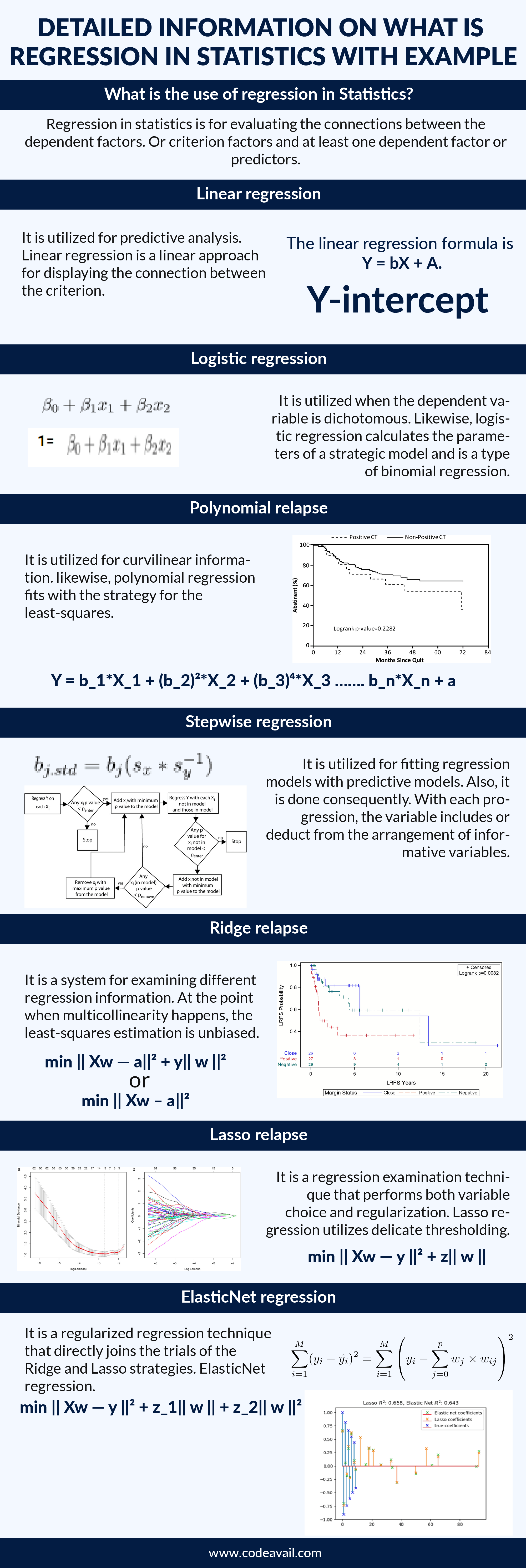 Detailed information on what is Regression in Statistics with example