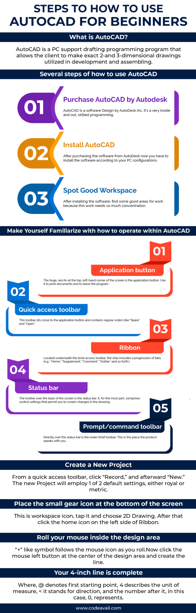 Steps to how to use autocad for beginners codeavail