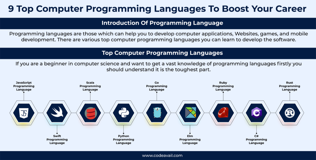 9 Top Computer Programming Languages To Boost Your Career