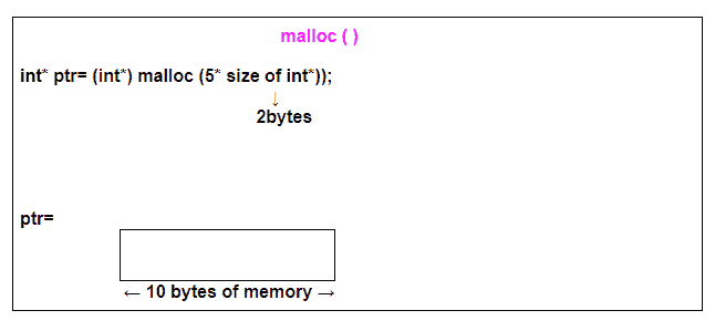 malloc()