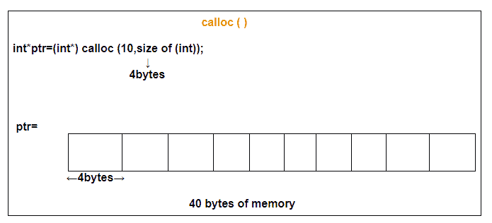 calloc()
