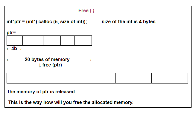free()