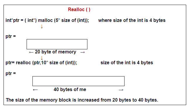 Realloc()