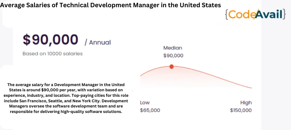 Development Manager