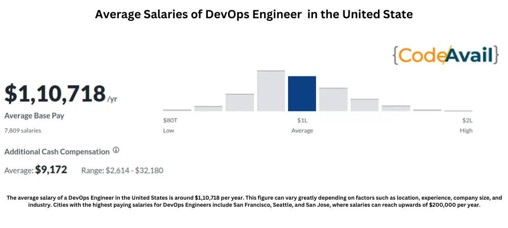 Devops Engineer