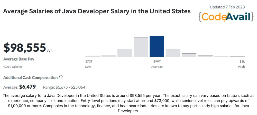 JAVA Developer