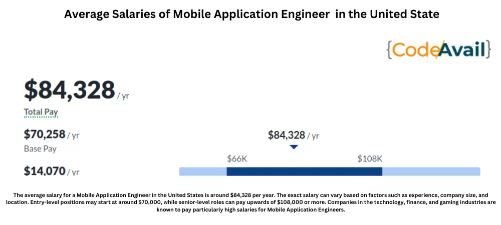 Mobile Application Engineer