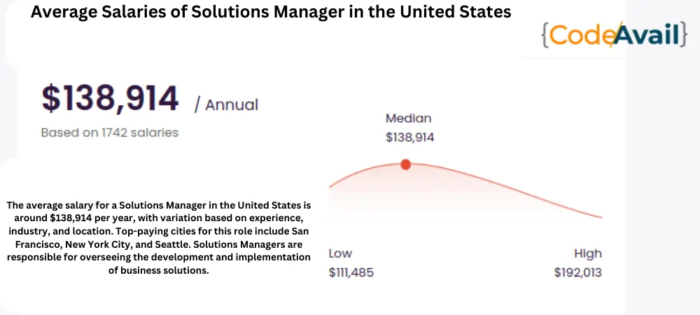 Solutions Manager