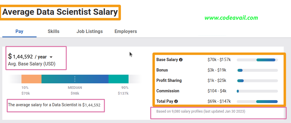 Data Scientist