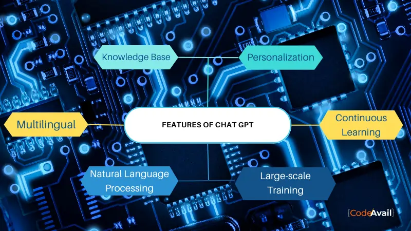 Features of Chat GPT
