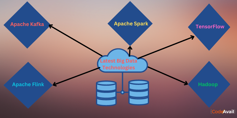 Latest-bigdata-technologies