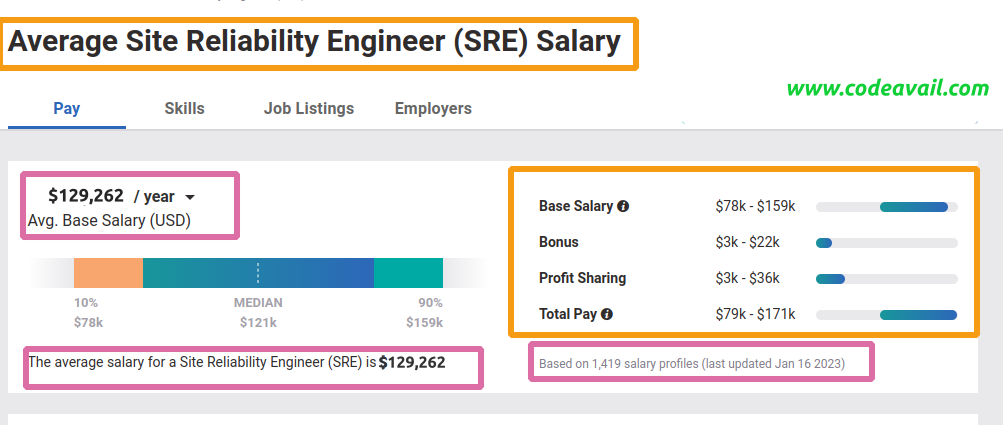 Site Reliability Engineer