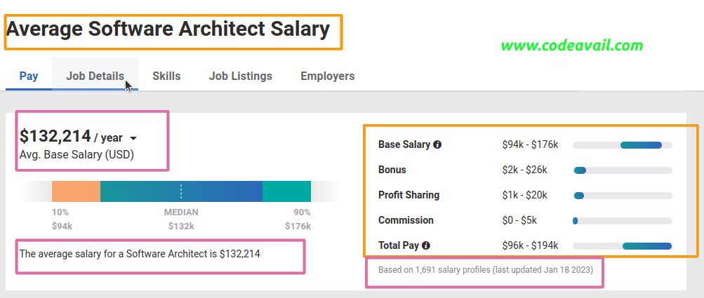 Software Interface Architect