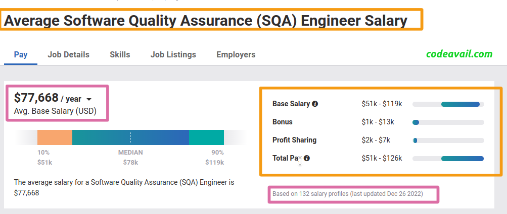 Software Quality Assurance (SQA) Engineer