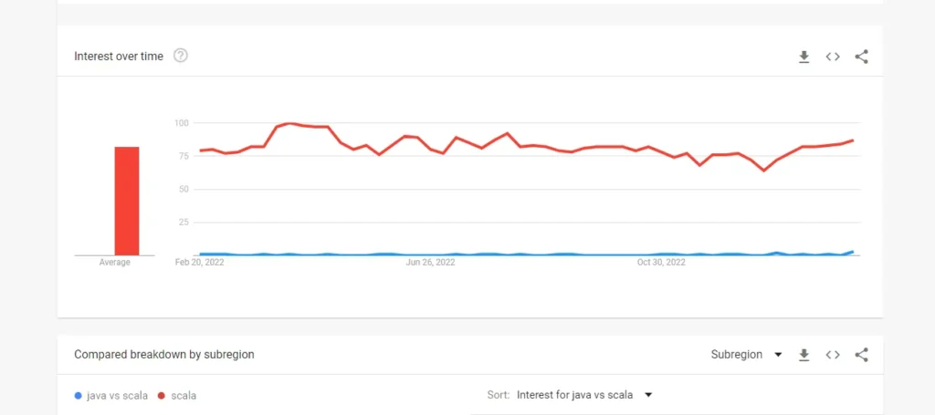 Java-Vs-Scala
