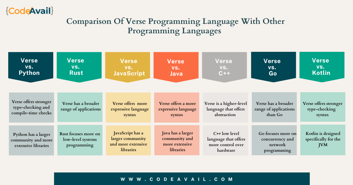 Aprender Programação Com Verse – CBPG