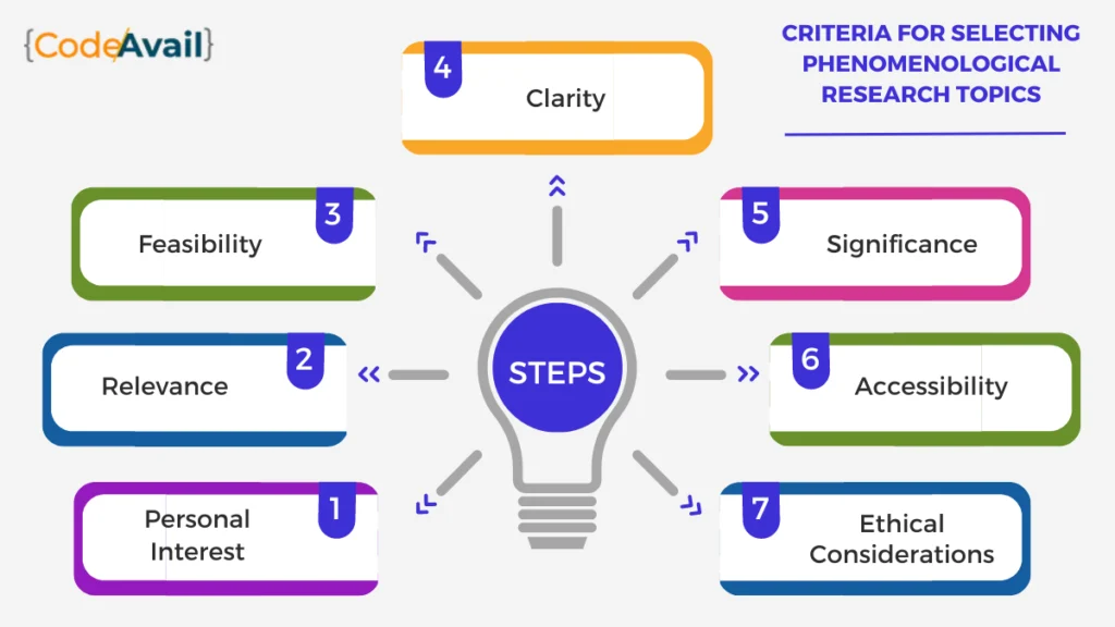 criteria for selecting phenomenological research topics