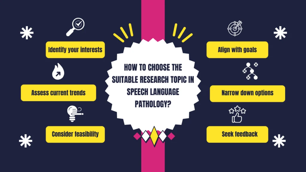 how to choose the suitable research topic In speech language Pathology?