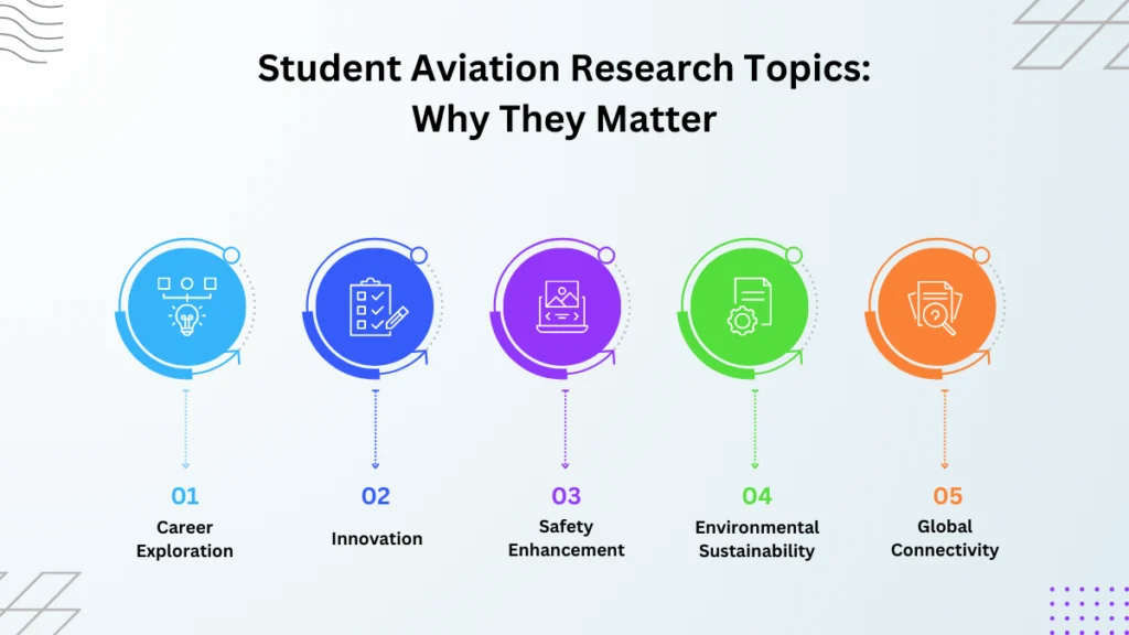 student aviation research topics: why they matter