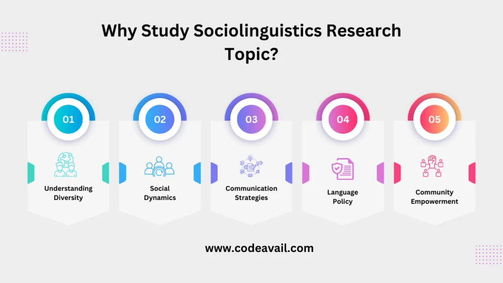 why study sociolinguistics research topic