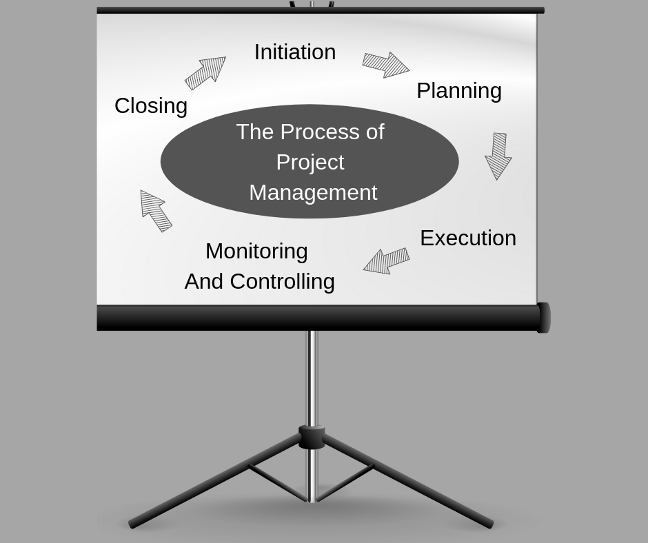 Project Management Assignment Help