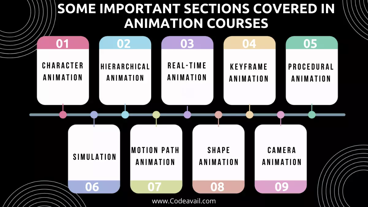 Some Important Sections Covered in Animation Courses
