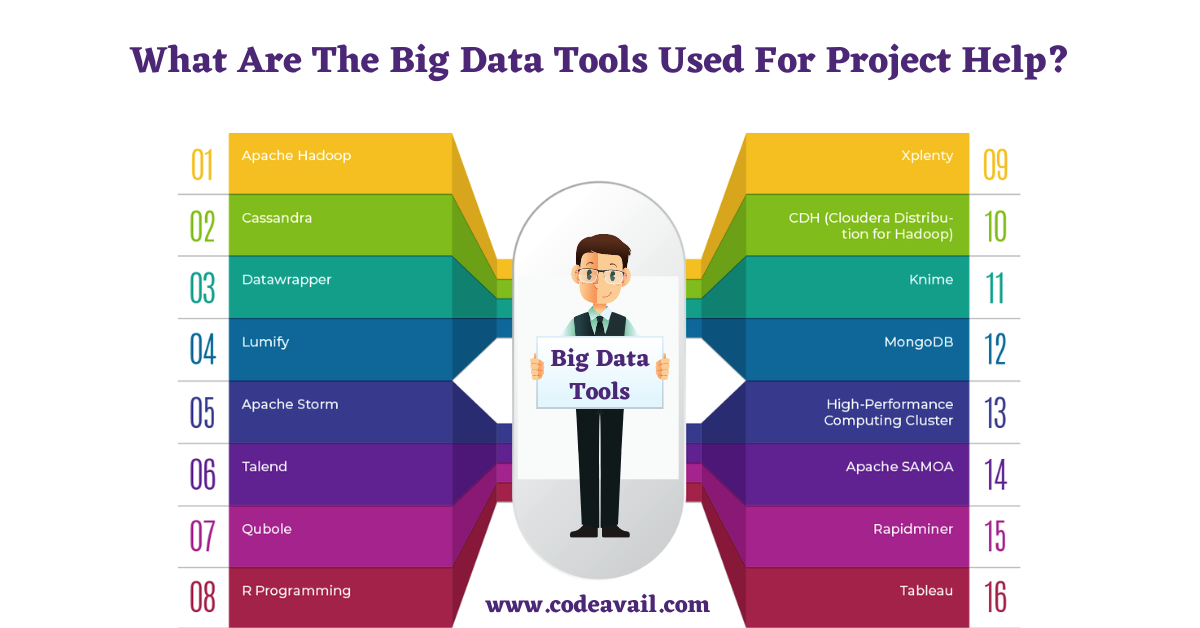 Big Data Tools