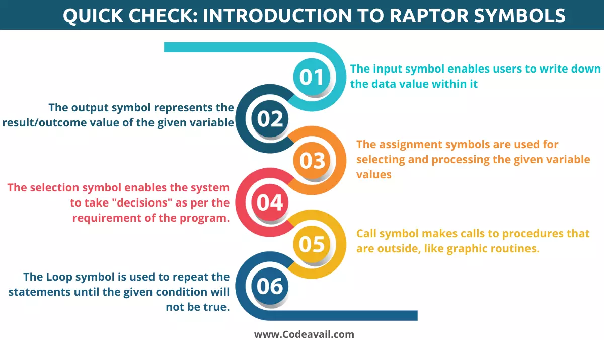 Introduction To Raptor Symbols