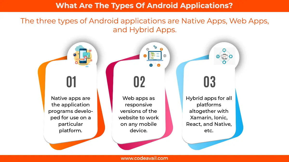 Types Of Android Application