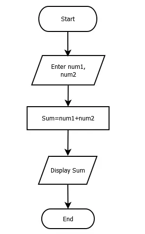 Algorithm Assignment Help