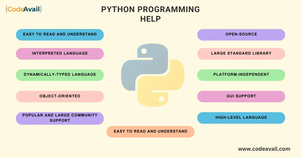 Python Programming Help