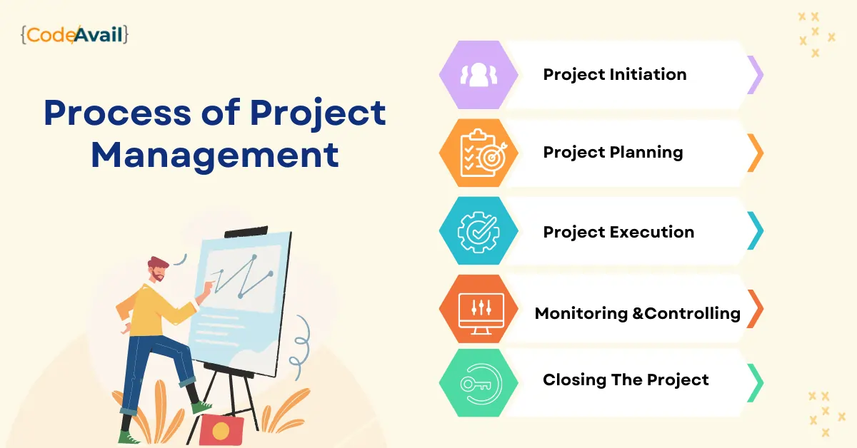 Best Project Management Assignment Help Get Online Homework Assistance